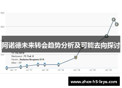 阿诺德未来转会趋势分析及可能去向探讨